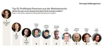 This page is automatically generated based on what facebook users are interested in, and not affiliated with or endorsed by anyone associated with the topic. Agentur Images Jung Von Matt Bleibt Unangefochtene Nummer 1 Absatzwirtschaft