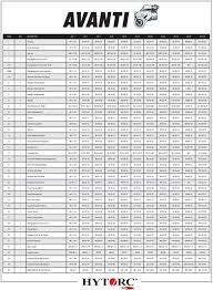 12 always up to date hi force torque chart