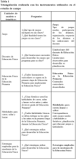 Podemos enseñarles también algunos juegos didácticos con mapas. Juegos Predeportivos Para Ninos De 3 A 6 Anos Noticias Ninos