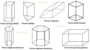 We did not find results for: Jawabannya Sebutkan Macam Macam Prisma Yang Kamu Ketahui Jawabannya Brainly Co Id