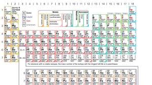 periodic table source https ptable com print periodic table pdf download scientific diagram
