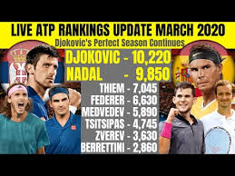 Wta & atp rankings section of tennis explorer provides actual world tennis rankings. Live Atp Rankings Update Djokovic S Perfect Season Continues Tennis24x7 Com