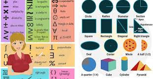 Math Vocabulary Mathematical Terms In English 7 E S L