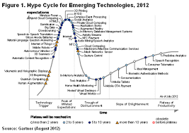 2012 Gartner Hype Cycle For Emerging Technologies Big Data