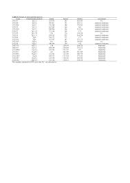 Urinary cadmium levels predict lower lung function in current and former smokers: 2