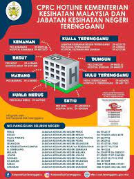 Pejabat kesihatan daerah kuala terengganu. Alamat Pejabat Kesihatan Daerah Hulu Terengganu