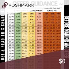 Poshmark Etiquette Offer Chart Low Ball Offers 50