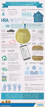 Components Of Your Salary And Their Tax Benefits Infographic Employee Benefits Infographic Allowance For Kids Salary