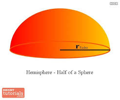 Then, multiply the squared radius by 4. How To Calculate Radius Of A Hemisphere