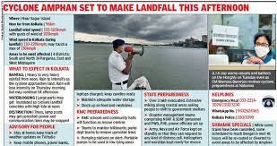 The bjp targeted west bengal heavily during campaigning but it was comfortably held by the incumbent, mamata banerjee, a fierce modi critic. Cyclone In West Bengal Cyclone Amphan Set To Hit West Bengal Today Kolkata News Times Of India