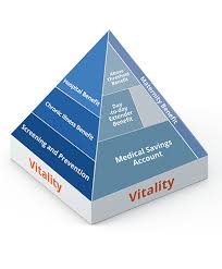 Medical Savings Account Discovery Discovery