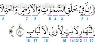 Tujuannya adalah agar bacaan menjadi benar dan dampaknya terhadap pahala akan lebih maksimal. Hukum Tajwid Surat Ali Imran Ayat 190 191 Dalam Al Quran Lengkap