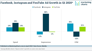 A Guide To Social Media Advertising For Jewelry Stores Using only three digital marketing strategies we succeeded in boosting said retail jewelry brand.