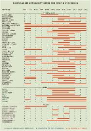 Irish Season Food Chart From Bord Bia I Keep This In My