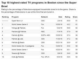 between the lines one dimensional tv ratings dont tell