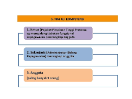 Uji kompetensi inpassing jabatan fungsional analis. Pembinaan Jabatan Fungsional Kepegawaian Pusat Pembinaan Jabatan Fungsional