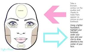 Kc I Beauty I Make Up I Face Shape Triangular Pear Face Shapes Pear Shaped Face Face Contouring