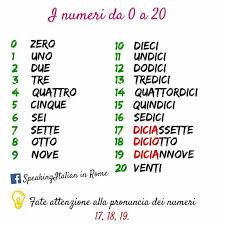 Pin Ot Polzovatelya The Language Teacher Na Doske Italian Il Vocabolario Italyanskij Yazyk Italyanskij Yazyk