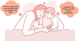 Parents have a natural instinct to protect their children's feelings, so sometimes parents choose to omit certain information. Talking With Children About Breast Cancer Poorti A Product Of Aarna Biomedical