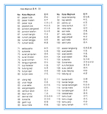 Substantial influence exists from the chinese and. S2 5493a0cf492c0 Png 647 687 Malay Language English Language Learning Learning Languages