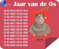 Chinese Horoscoop Jaar Van De Os Verjaardag Os Horoscoop