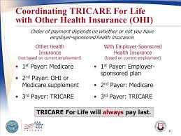 However, this changes with a change in status (e.g. Tricare For Life And Tricare Plus Ppt Video Online Download
