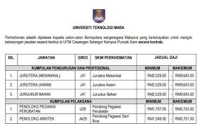 You can experience the version for other devices running on your device. Peluang Kerjaya Di Uitm Kampus Puncak Penolong Pegawai Perubatan Facebook