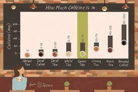 Green Tea Caffeine Levels Plus How To Reduce Them Tea Caffeine Levels Green Tea Vs Coffee Decaf Tea