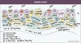 Our garden plans for front yards in sun or shade make it easy. Northeast Pollinator Plants Guideline Pollinator Garden