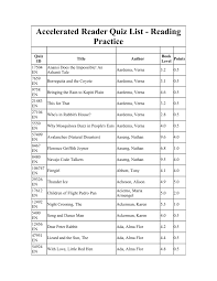 Best kitchen sinks 2020 top 10 stainless steel sink for kitchen. Accelerated Reader Quiz List Reading Practice