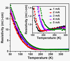 Current Driven Control Of Metal To Insulator Transition