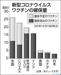レコメンド 深呼吸したくなる空間へ。 パナソニックの「ナノイー」とは 忙しい毎日をおいしい毎日へ。 ビストロライブキッチン最新動画 æ—¥æœ¬ã§ã‚‚ã‚³ãƒ­ãƒŠãƒ¯ã‚¯ãƒãƒ³æŽ¥ç¨®é–‹å§‹ ã‚³ãƒ¼ãƒ«ãƒ‰ãƒã‚§ãƒ¼ãƒ³ã®å‚™ãˆã¯ä¸‡å…¨ã‹ ãƒ‹ãƒ¥ãƒ¼ã‚¹ã‚¤ãƒƒãƒ By æ—¥åˆŠå·¥æ¥­æ–°èžç¤¾
