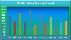 Clustered Column Chart In Excel How To Create Clustered