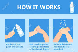 Certain activities or settings can pose more of a risk for the spread of infections or illnesses if you have come into contact with animals, people, or food. Hand Sanitizer Application Infographic Vector How To Use Anti Bacterial Royalty Free Cliparts Vectors And Stock Illustration Image 141917129