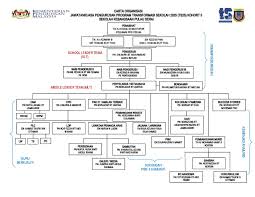 Utama info kami carta program derma hubungi terma blog english. Carta Organisasi Ts25 Sk Teluk Buloh 2