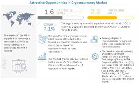 I would recommend bitcoin anyday anytime. Cryptocurrency Market By Offering Type Application Covid 19 Impact Analysis Marketsandmarkets