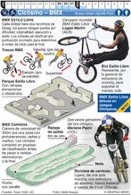 Triatlón en los juegos olímpicos (es); Z4ylwmgjuany5m
