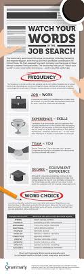 The first and best cover letters on the internet. Use Job Search Keywords To Land Your Next Gig Flexjobs Job Search Job Search Tips Cover Letter For Resume