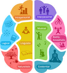Pin On Instructional Design