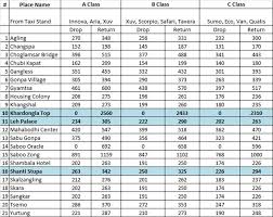 ladakh taxi rates 2019 leh ladakh taxi union rates