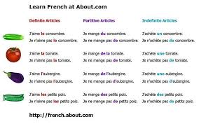 French Definite Indefinite And Partitive Articles Lawless French Grammar French Articles Learn French French Grammar