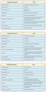 He reached some tentative conclusions about the possible cause of the accident. Designing A Training Program