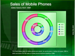 Interactive Flash Graphs And Charts For Your Website Noupe