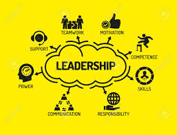 Leadership Chart With Keywords And Icons On Yellow Background