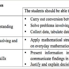 Profil negara brunei darussalam brunei darussalam merupakan salah satu negara di kawasan asia tenggara yang terkenal sangat makmur. Pdf A Critical Review Of The School Based Assessment In Brunei Darussalam