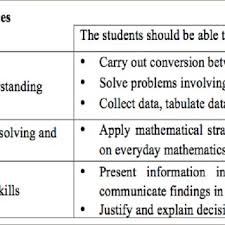 Negara brunei darussalam, (bahasa melayu: Pdf A Critical Review Of The School Based Assessment In Brunei Darussalam