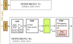 Download now download the offline package: Partial Discharge Detection Using Plc Receivers In Mv Cables A Theoretical Framework Sciencedirect