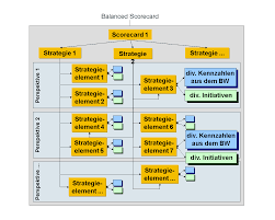 Check spelling or type a new query. Balanced Scorecard Elemente Sap Help Portal