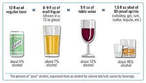 For this review it was necessary to be able to compare the data from the different studies directly. Standard Drink Wikipedia