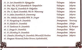 By rangga prasthaposted on september 14, 2020. Download Agustinus Hutauruk Hutauruk Jabodetabek